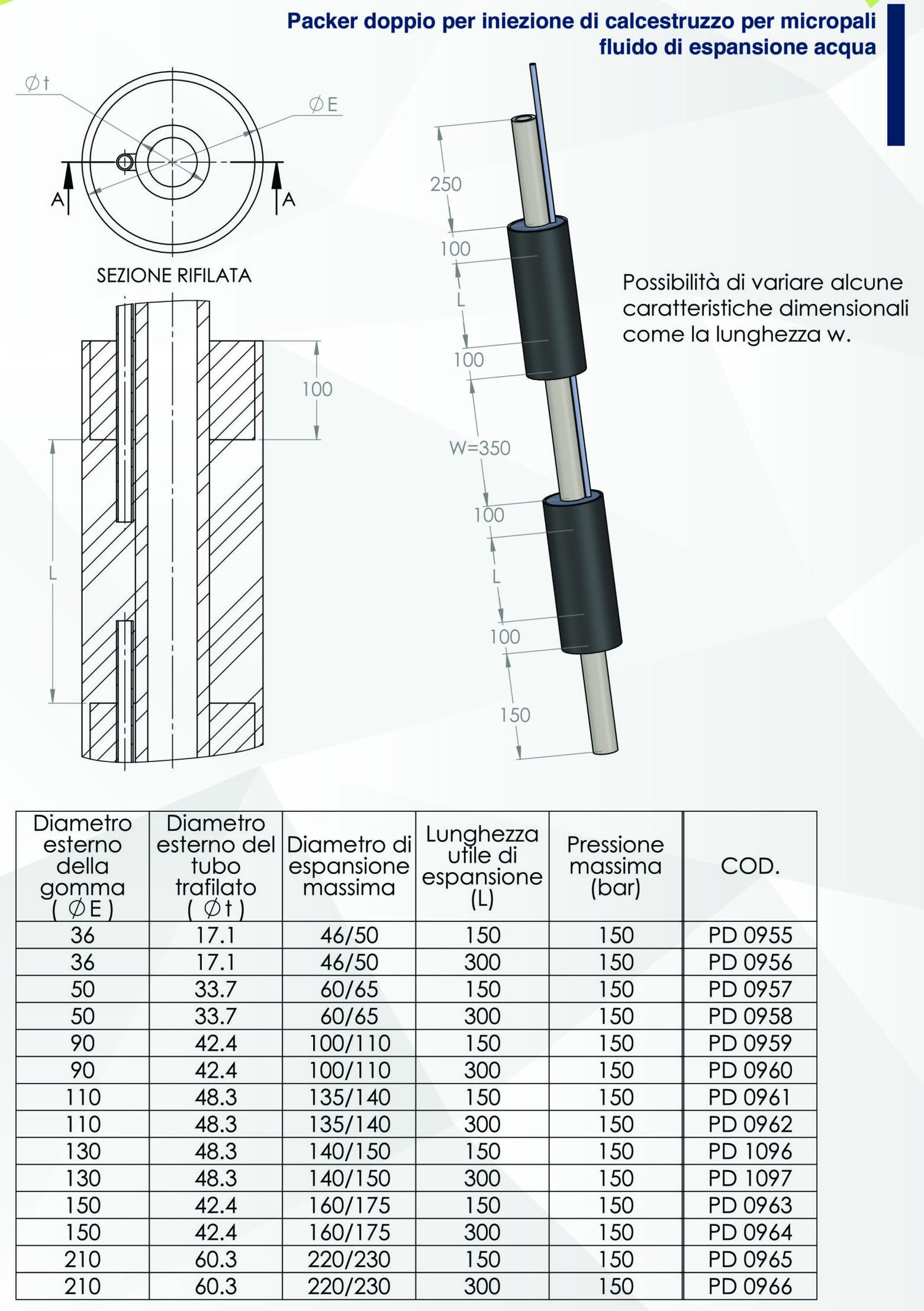 Packer per Iniezione di Cemento: Innovazioni e Progressi nella Tecnica di Palificazione - PAG 96 scaled e1718959710378 c6b23795